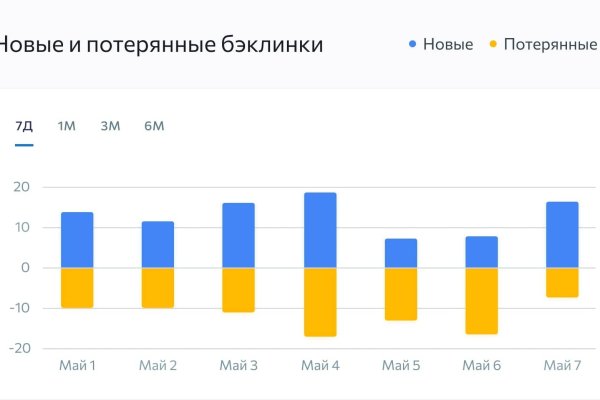 Ссылка на магазин кракен