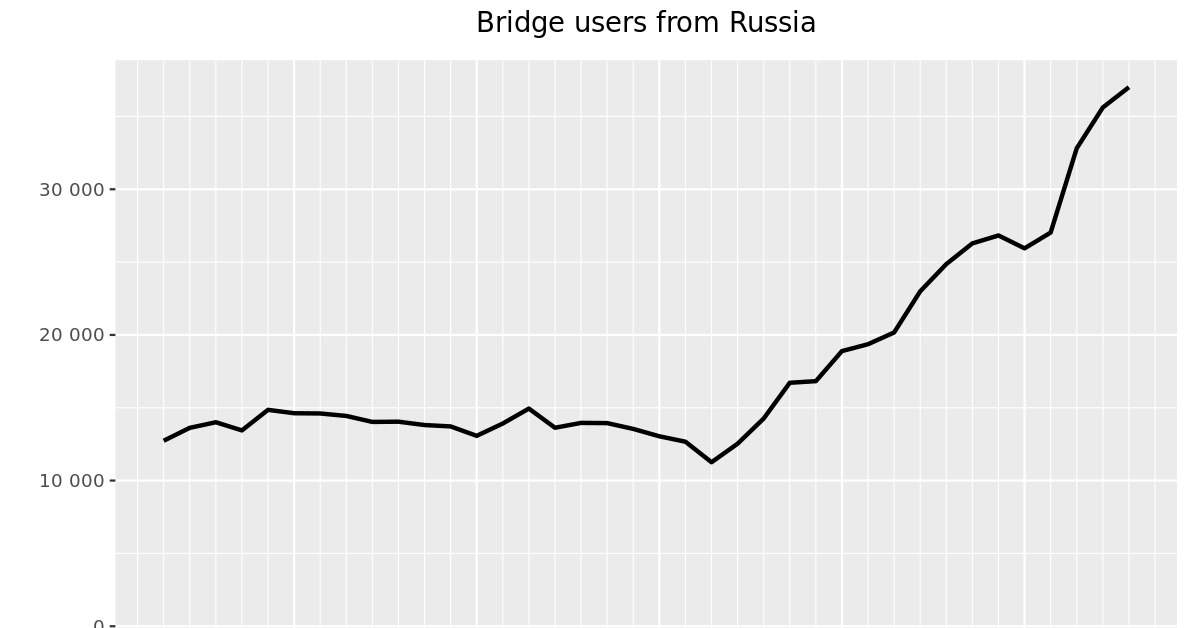 Кракен сайт вход